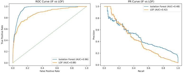 Figure 5