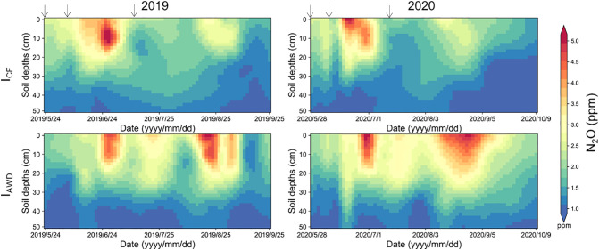 Figure 3