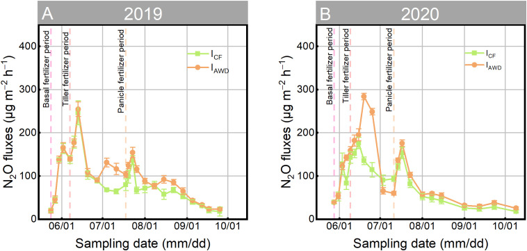 Figure 4