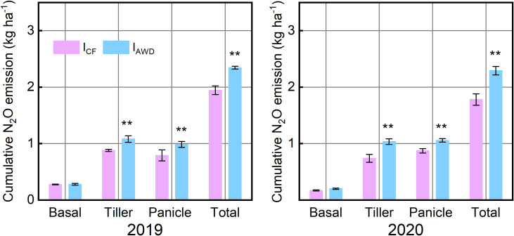 Figure 5