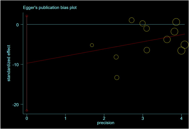 FIGURE 11