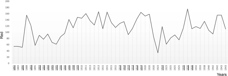 Figure 5