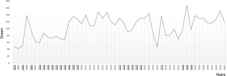 Figure 6