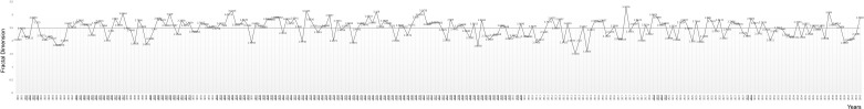 Figure 10
