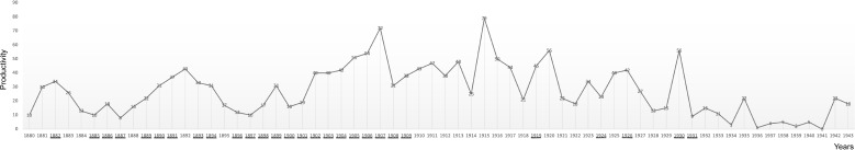 Figure 11