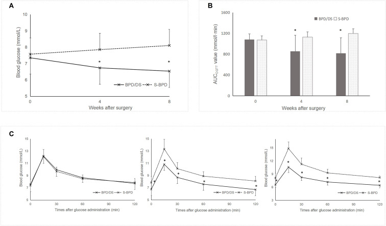 Figure 4