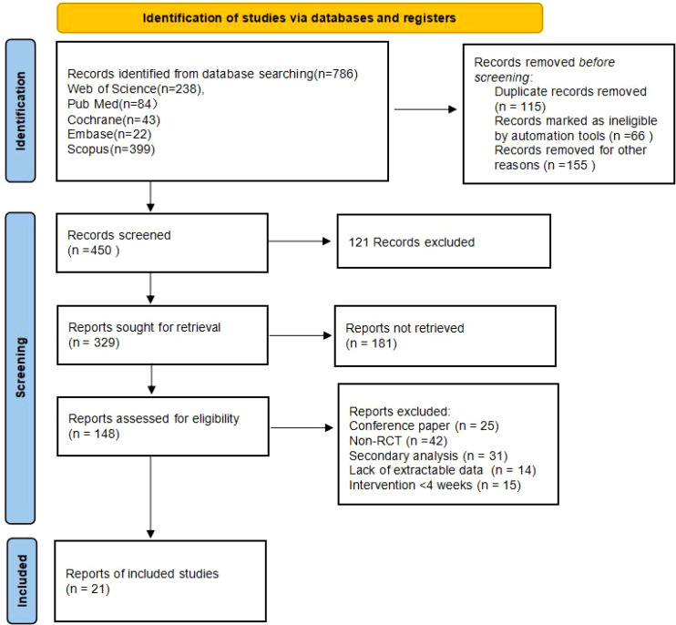 Figure 1