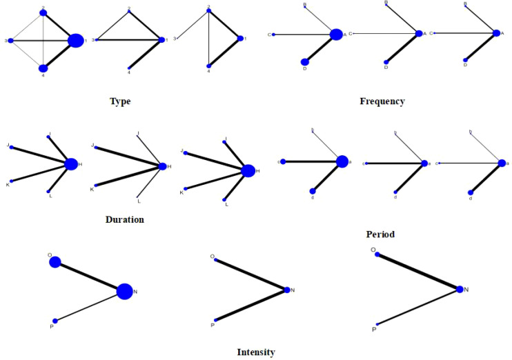 Figure 4