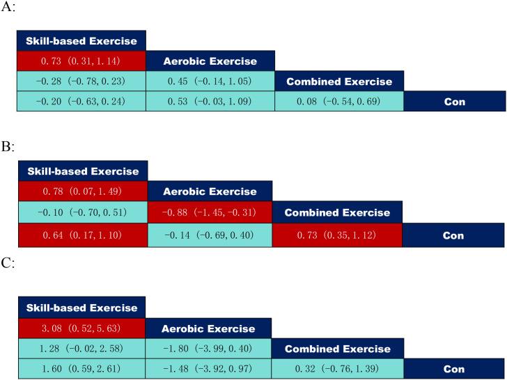 Figure 5