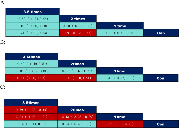 Figure 6