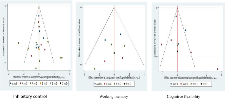 Figure 10