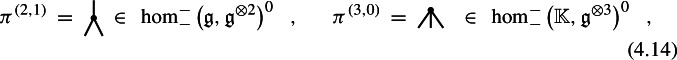 Figure 19