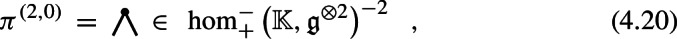Figure 28