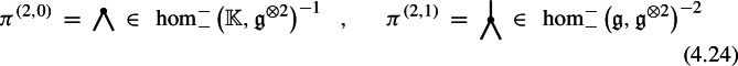 Figure 30