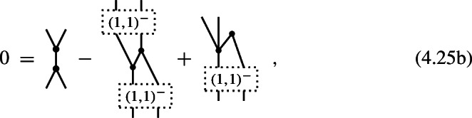 Figure 32
