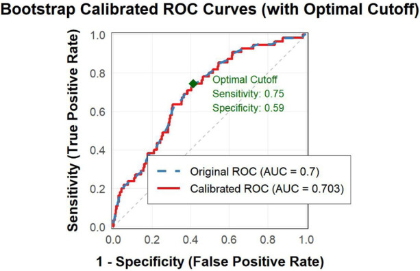 Figure 3