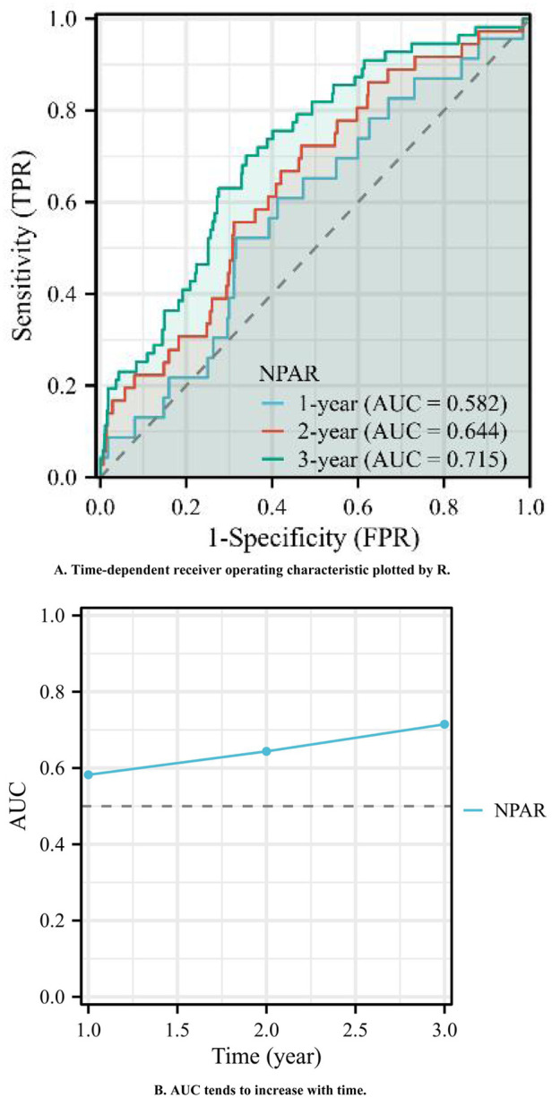 Figure 5
