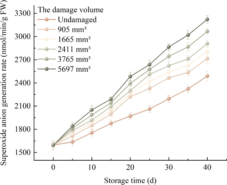 Figure 6