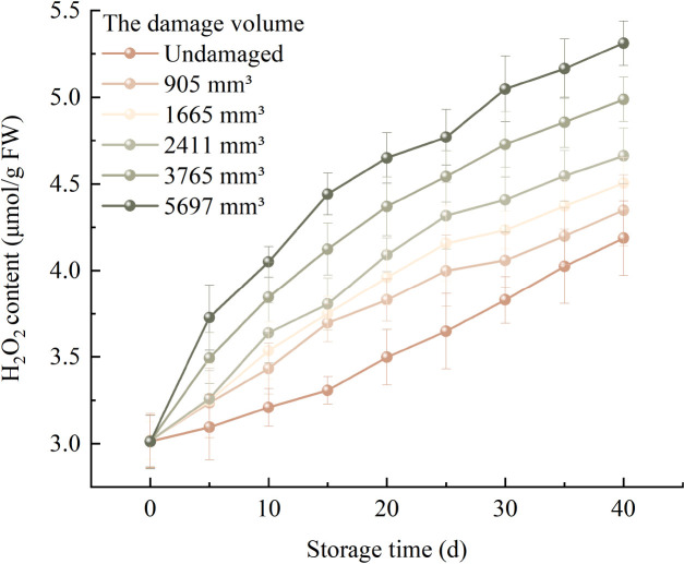 Figure 7