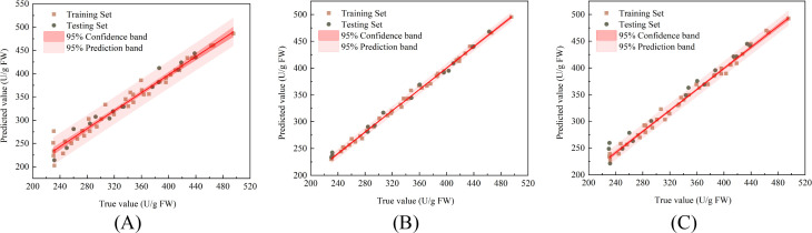 Figure 9