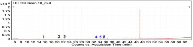 FIGURE 4
