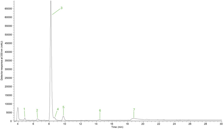 Figure 2