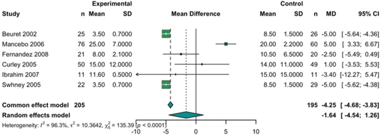 Figure 5
