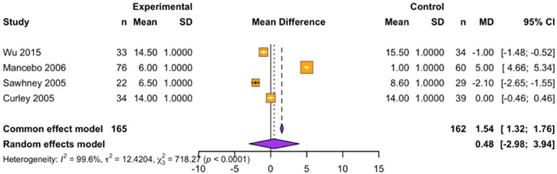 Figure 6