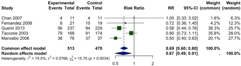 Figure 7