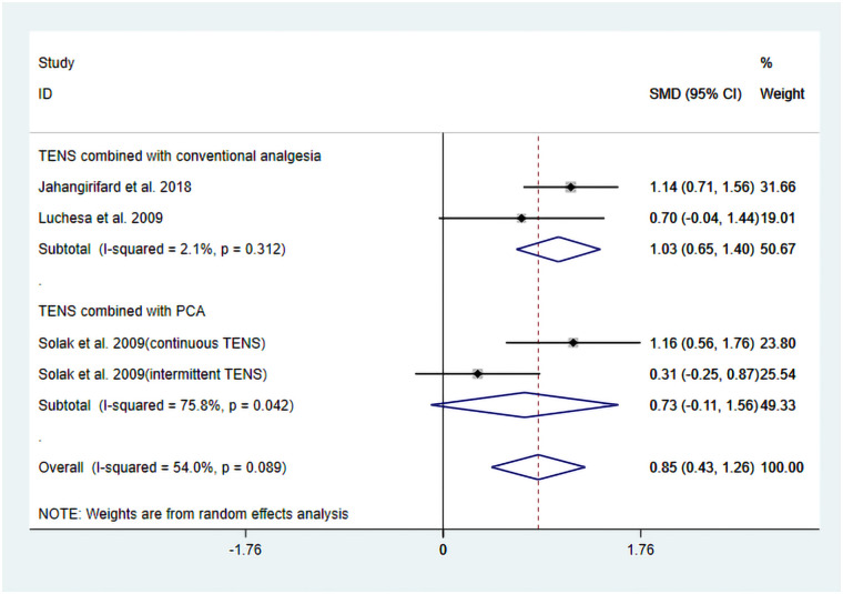 Figure 6