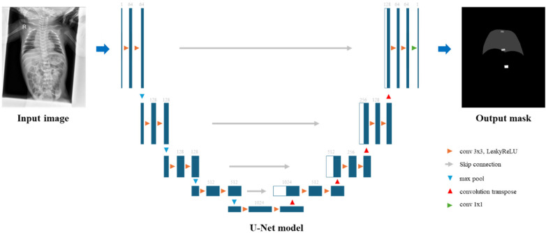 Figure 1