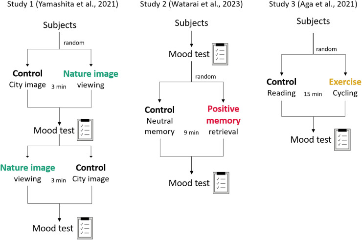Figure 1