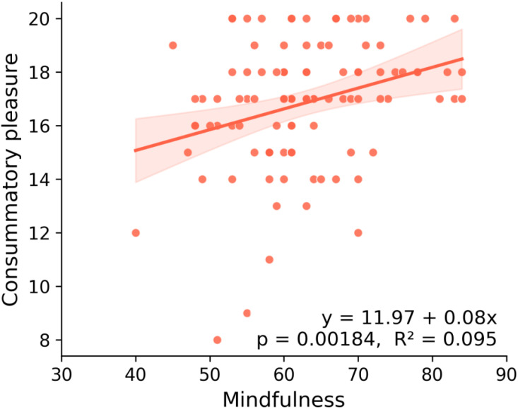 Figure 5