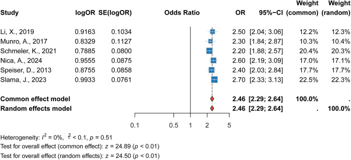 Figure 4