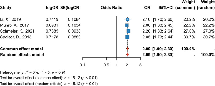 Figure 5