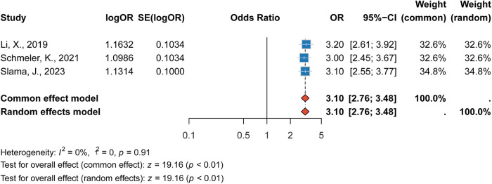 Figure 6