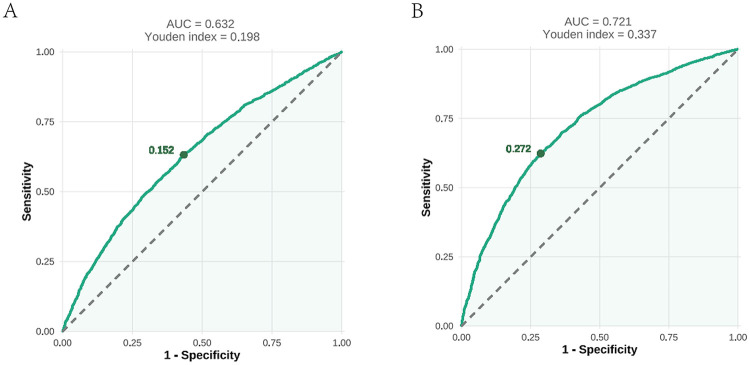Figure 6