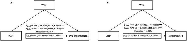 Figure 7