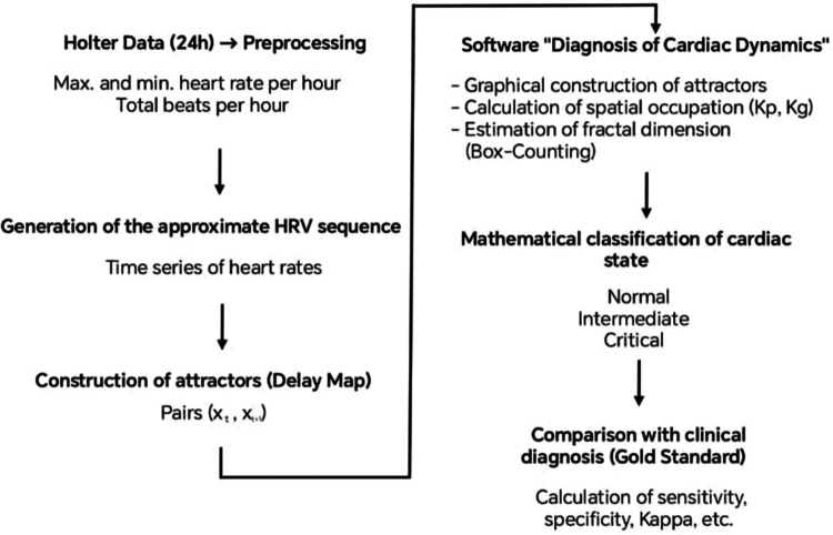 Figure 2