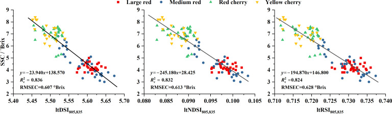 Figure 3