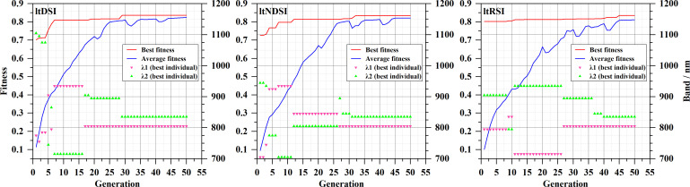 Figure 5