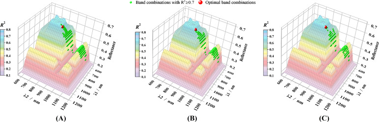 Figure 6
