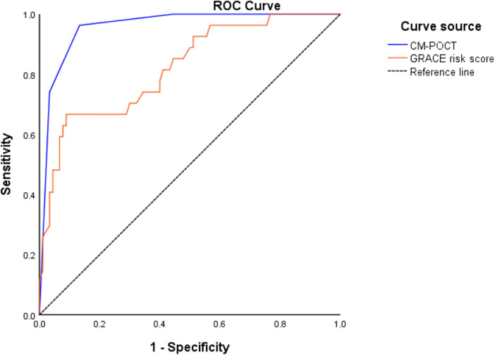 Figure 3