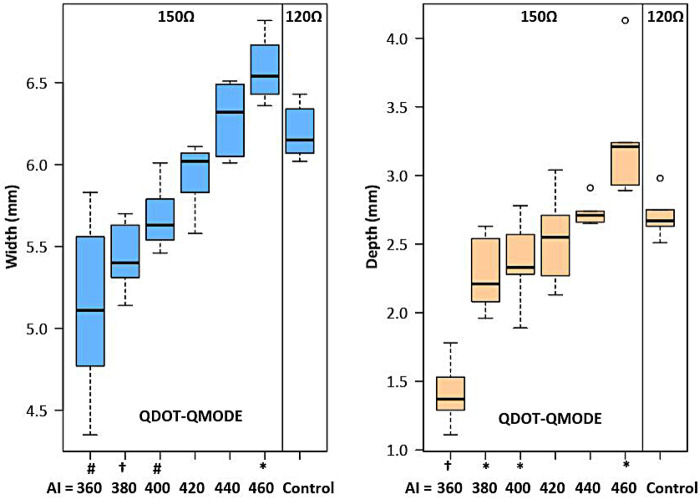 Figure 10
