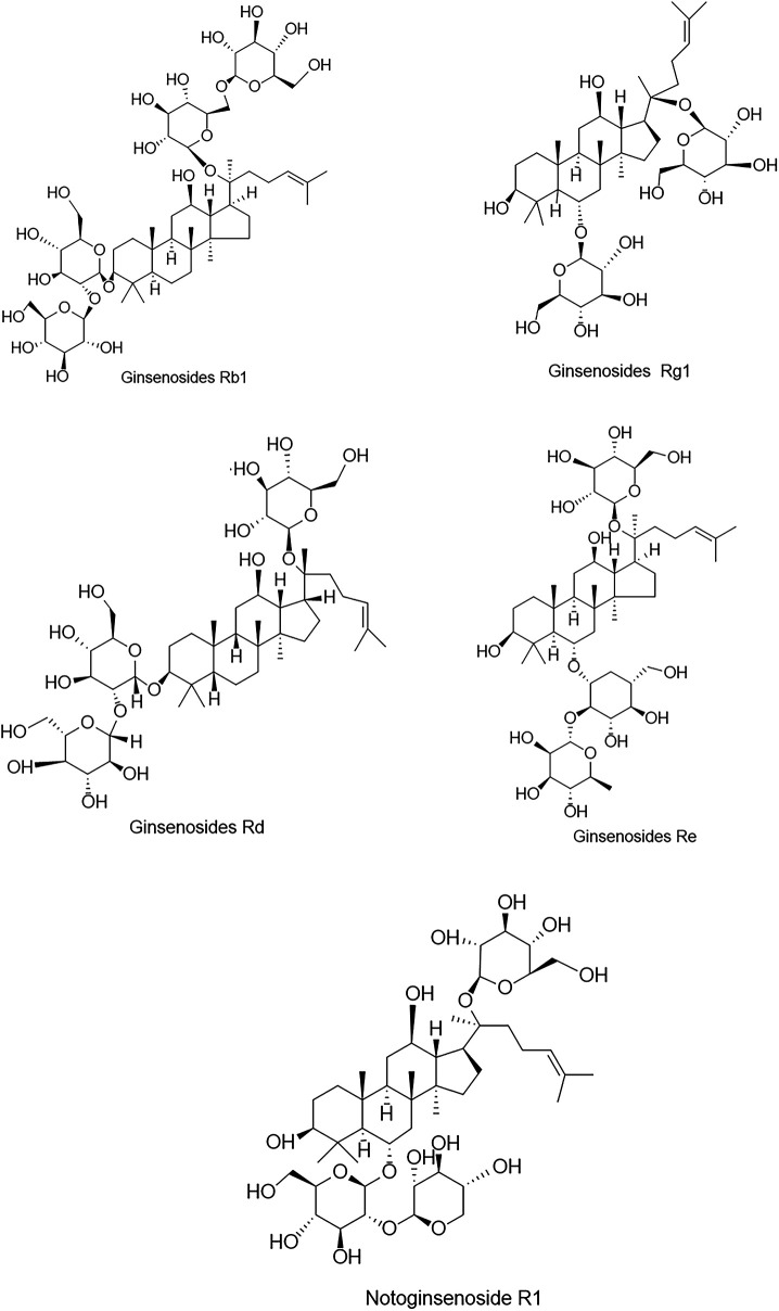 Figure 1