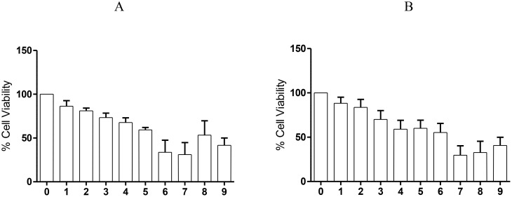 Figure 6