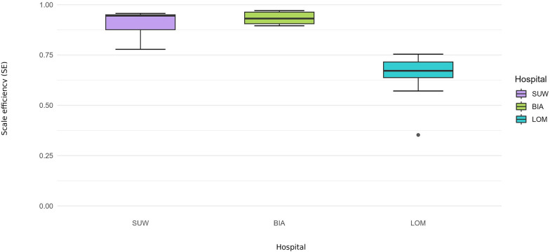 Figure 5