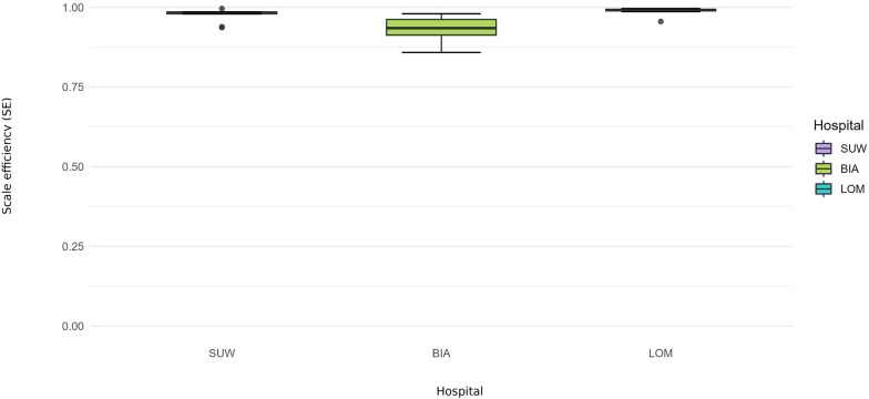 Figure 6