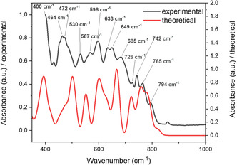 FIGURE 9
