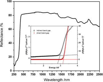 FIGURE 11